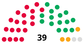 <span class="mw-page-title-main">Norwich City Council</span> City council for Norwich, England