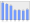 Evolucion de la populacion 1962-2008