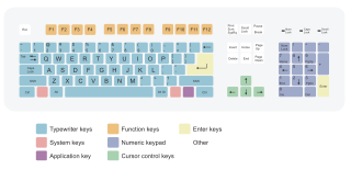 <span class="mw-page-title-main">Keyboard layout</span> Arrangement of keys on a typographic keyboard