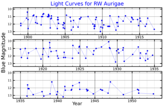 <span class="mw-page-title-main">RW Aurigae</span> Young binary star system in the constellation Auriga