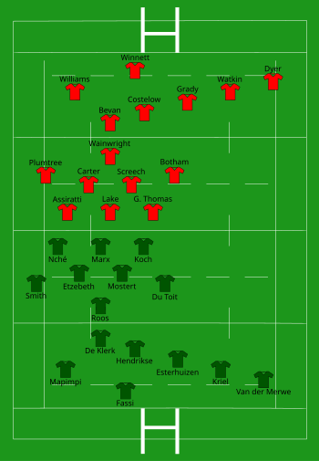 South Africa vs Wales 2024-06-22.svg