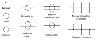 <span class="mw-page-title-main">Electrical wiring</span> Electrical installation of cabling