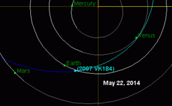 2007 VK184の2014年の接近時の位置。