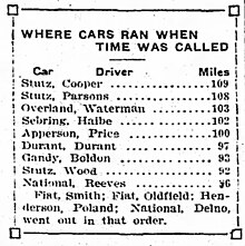 Finishing order of the 1915 race as published in The Arizona Republic November 20, 1915, race results at Arizona State Fairgrounds.jpg