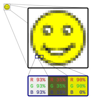 Raster graphics Dot matrix data structure