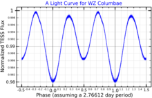 WZColLightCurve.png