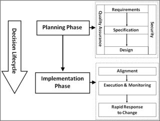 <span class="mw-page-title-main">Decision intelligence</span> Subfield of machine learning