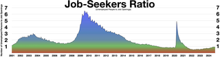 <span class="mw-page-title-main">Causes of unemployment in the United States</span> Overview of some possible causes of unemployment in the United States