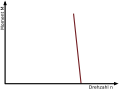 Vorschaubild der Version vom 13:01, 4. Mär. 2011