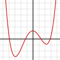 متعددة حدود من الدرجة الرابعة: f(x) = 1/14 (x+4)(x+1)(x-1)(x-3) + 0.5