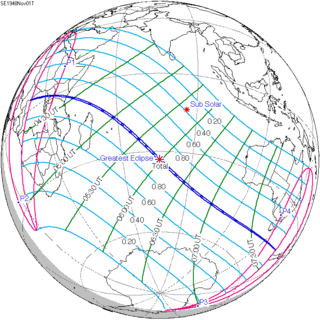 <span class="mw-page-title-main">Solar eclipse of November 1, 1948</span> Total eclipse