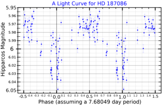 <span class="mw-page-title-main">HD 187086</span> Astrometric binary and suspected variable star