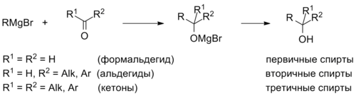 Магнийорганический синтез