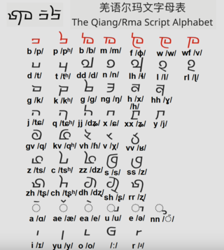 <span class="mw-page-title-main">Northern Qiang language</span> Qiangic language spoken in Tibet and China