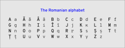 Thumbnail for Romanian alphabet