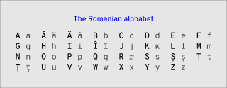 <span class="mw-page-title-main">Romanian alphabet</span> Variant of the Latin alphabet