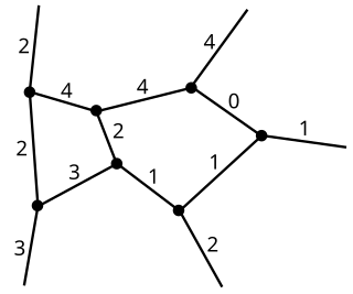 <span class="mw-page-title-main">Spin network</span> Diagram used to represent quantum field theory calculations