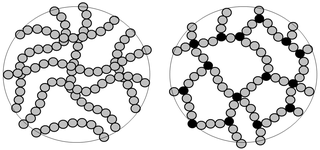 <span class="mw-page-title-main">Thermosetting polymer</span> Polymer obtained by irreversibly hardening (curing) a resin