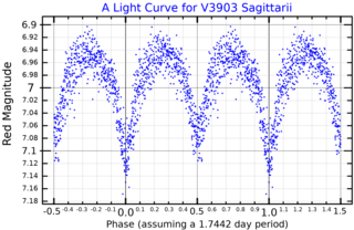 <span class="mw-page-title-main">V3903 Sagittarii</span> Binary star system in the constellation Sagittarius