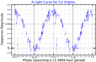 <span class="mw-page-title-main">CU Virginis</span> Star in the constellation Virgo