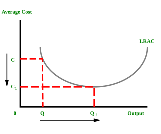 <span class="mw-page-title-main">Economies of scale</span> Cost advantages obtained via scale of operation