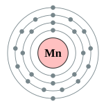 錳的电子層（2, 8, 13, 2）