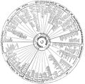 Classification of the Industrial Population by Hagerty, 1905