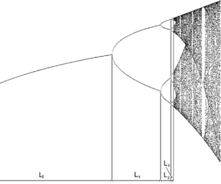 <span class="mw-page-title-main">Feigenbaum constants</span> Mathematical constants related to chaotic behavior