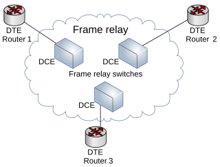 <span class="mw-page-title-main">Frame Relay</span> Wide area network technology