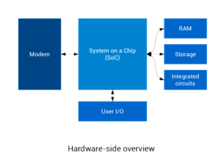 <span class="mw-page-title-main">Mobile phone feature</span> Mobile phone capability or application