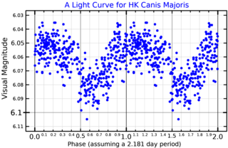 <span class="mw-page-title-main">12 Canis Majoris</span> Variable star in the constellation Canis Major