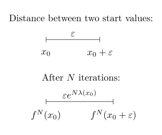 <span class="mw-page-title-main">Lyapunov exponent</span> The rate of separation of infinitesimally close trajectories