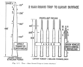 Required launches for a two man round trip to the lunar surface