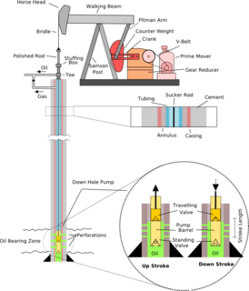 Pumpjack