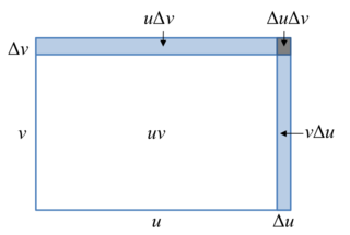 <span class="mw-page-title-main">Product rule</span> Formula for the derivative of a product