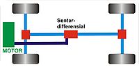 Åpen differensial