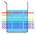 Lichtabsorption einer Lösung