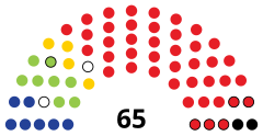 Struktura Zgromadzenie Narodowe Botswany