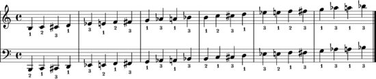 Chromatic scale fingering