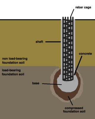 <span class="mw-page-title-main">Franki piling system</span>