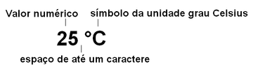 Representação correta da temperatura utilizando a escala Celsius