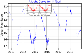 <span class="mw-page-title-main">IK Tauri</span> Mira variable star in the constellation Taurus