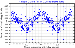 INComLightCurve.png