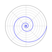 Logarithmic Spiral Pylab.svg