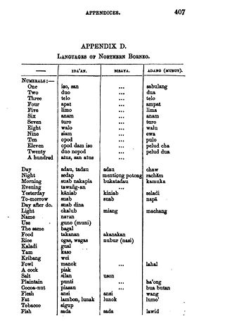 <span class="mw-page-title-main">Lun Bawang language</span> Austronesian language spoken on Borneo