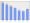 Evolucion de la populacion 1962-2008