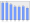 Evolucion de la populacion 1962-2008