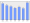 Evolucion de la populacion 1962-2008