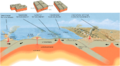 Image 2Three types of geological plate tectonic boundaries (from Nature)