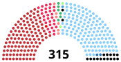 Diagramme2